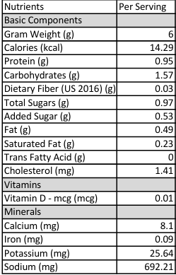 A nutrition facts label table for RL Schreiber's Premium Beef Base showing nutrients per serving, including Gram Weight, Calories, Protein, Carbohydrates, Dietary Fiber, Sugars, Fat, Trans Fatty Acid, Cholesterol, Vitamin D, Calcium, Iron, Potassium, and Sodium.
