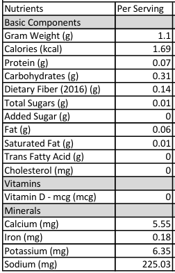 A nutrition facts table showing nutrients per serving, including gram weight, calories, protein, carbohydrates, dietary fiber, sugars, fat, saturated fat, trans fatty acid, cholesterol, vitamin D, calcium, iron, potassium, and sodium.