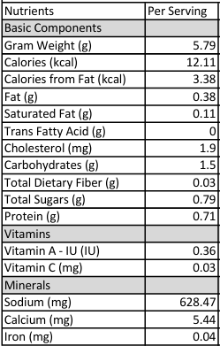 A nutrition facts table for RL Schreiber's Premium Chicken Base showing nutrients per serving, including Gram Weight, Calories, Fat, Saturated Fat, Trans Fatty Acid, Cholesterol, Carbohydrates, Total Dietary Fiber, Total Sugars, Protein, Vitamins, and Minerals, on a white background with gray headers.