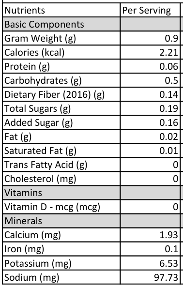 A nutrition facts table for RL Schreiber's Garlic Pepper Seasoning, showing nutrients per serving, including basic components, calories, protein, carbohydrates, sugars, fat, saturated fat, trans fatty acid, cholesterol, vitamins, and minerals such as calcium, iron, potassium, and sodium.