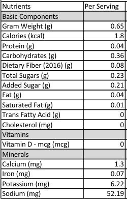 A nutrition facts table showing nutrients per serving, including gram weight, calories, protein, carbohydrates, dietary fiber, sugars, fat, saturated fat, trans fat, cholesterol, vitamin D, calcium, iron, potassium, and sodium, in a gray and white grid.