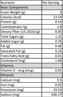 A nutrition facts label table for RL Schreiber's Lobster Base-L showing nutrients per serving, including basic components, calories, protein, carbohydrates, sugars, fat, saturated fat, trans fat, vitamins, minerals, calcium, iron, potassium, and sodium.
