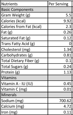 A nutrition facts table for RL Schreiber's Roasted Beef Base showing nutrients per serving, including gram weight, calories, fat, saturated fat, cholesterol, carbohydrates, total dietary fiber, protein, vitamins, and minerals, with a gray and white color scheme.