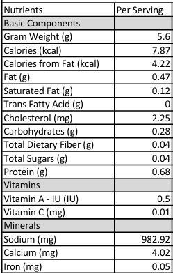 A nutrition facts label table for RL Schreiber's Roasted Chicken Base showing basic nutrients per serving, including gram weight, calories, fat, saturated fat, trans fatty acid, cholesterol, carbohydrates, total dietary fiber, total sugars, protein, vitamins A and C, sodium, calcium, and iron, on a white background with gray and black text.