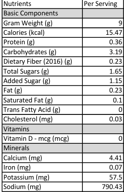 A nutrition facts table for RL Schreiber's Roasted Vegetable Base showing nutrients per serving, including basic components, calories, protein, carbohydrates, dietary fiber, sugars, fat, saturated fat, trans fat, cholesterol, vitamins, and minerals with sodium listed as 790.43 mg.