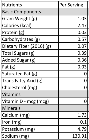 A nutrition facts table showing nutrients per serving for RL Schreiber's Sweet & Smokey Rotisserie Seasoning, including basic components, calories, protein, carbohydrates, dietary fiber, sugars, added sugar, fat, saturated fat, trans fatty acid, cholesterol, vitamins, and minerals such as calcium, iron, and potassium.
